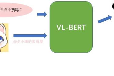 当NLPer爱上CV：后BERT时代生存指南之VL-BERT篇
