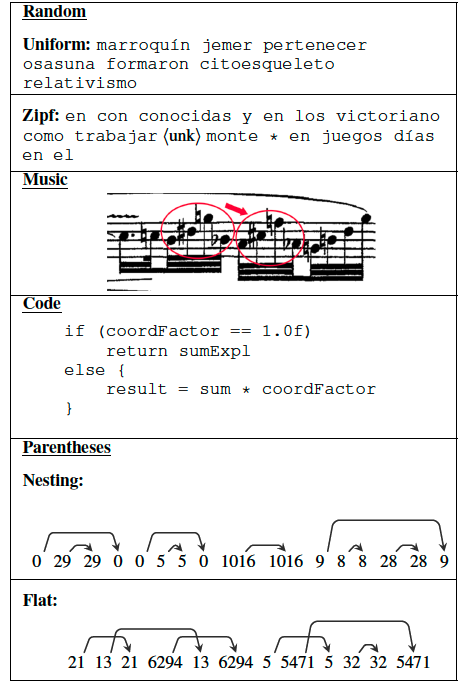 我拿乐谱训了个语言模型！