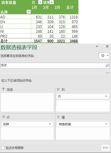 对比Excel，学习pandas数据透视表